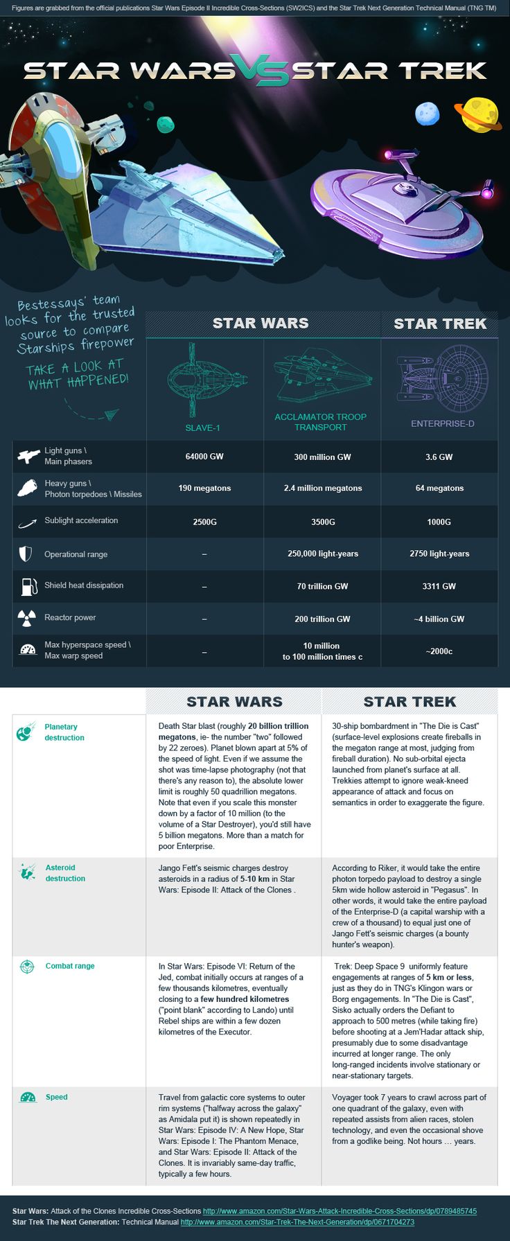 Slave I vs Enterprise D